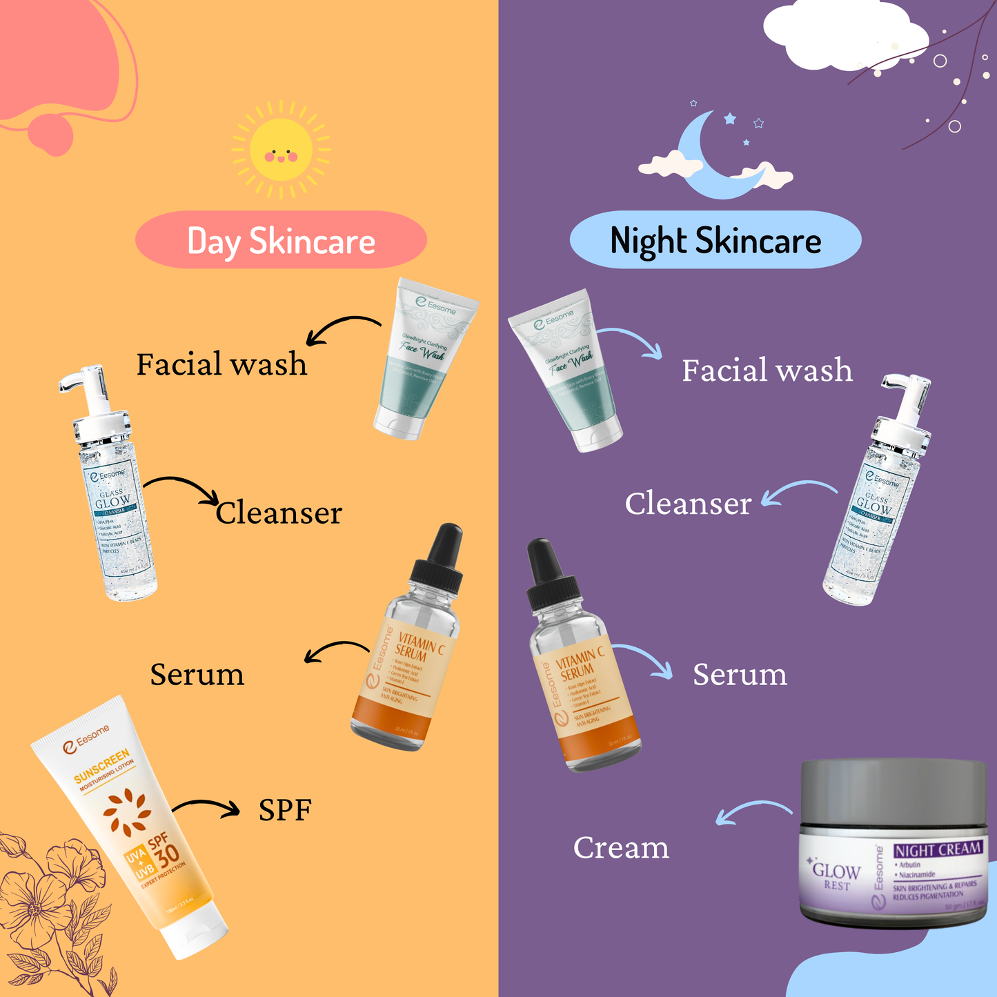 Glowing Skin Bundle